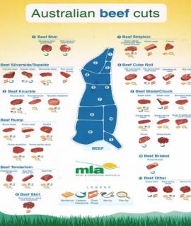 Australian Beef Cuts